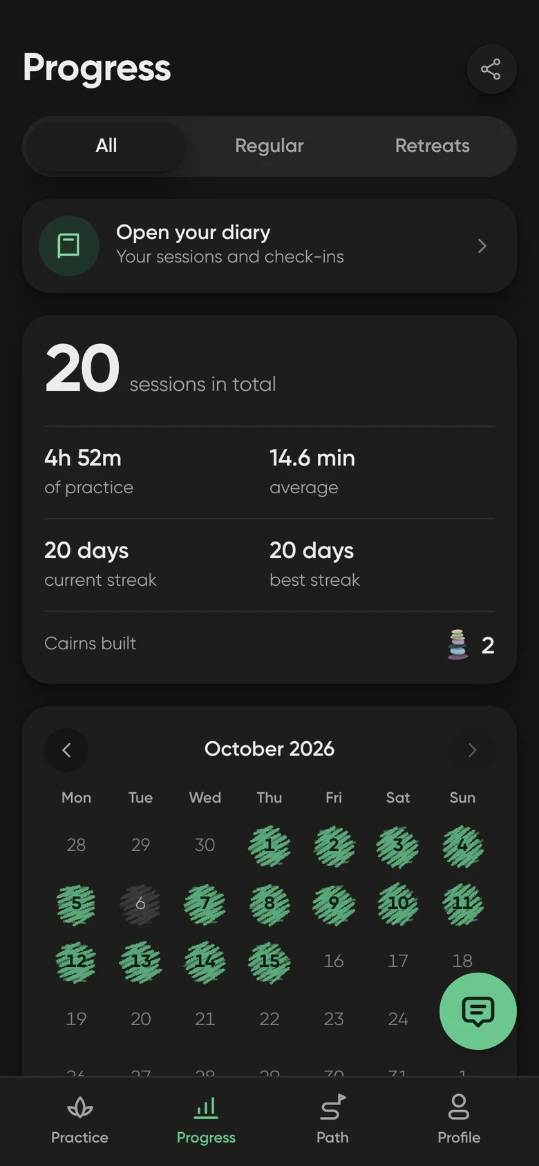 Your progress at a glance