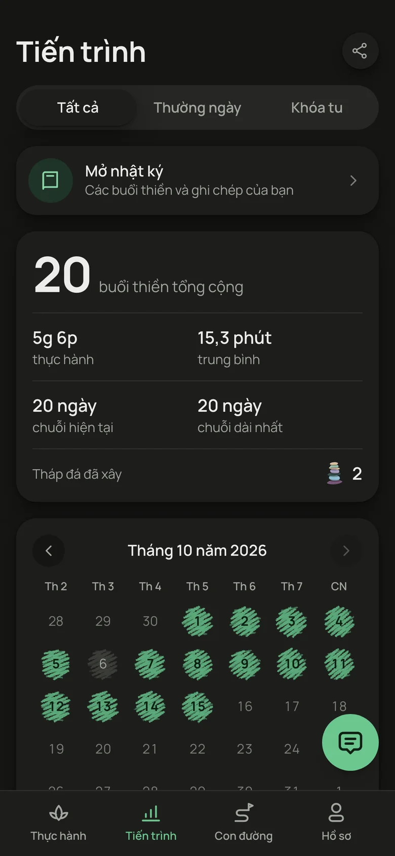 Tiến bộ của bạn trong tầm mắt