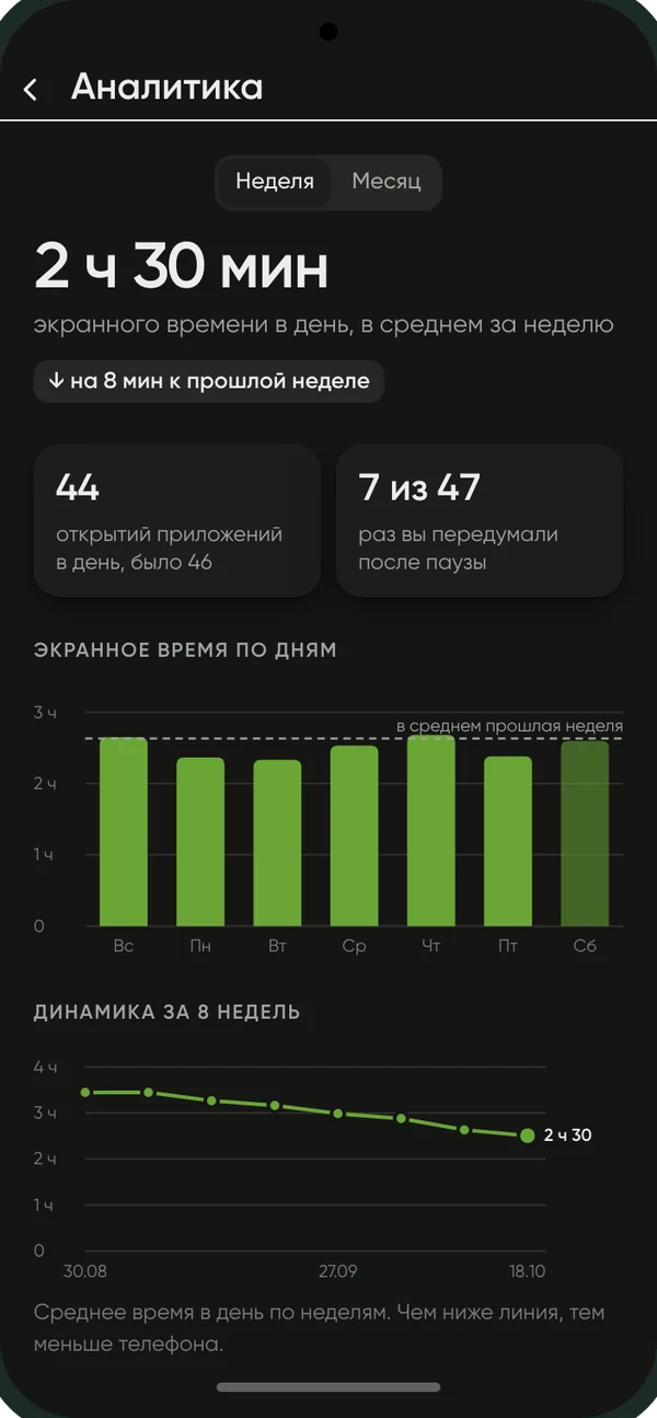 Видно, как меняются дни
