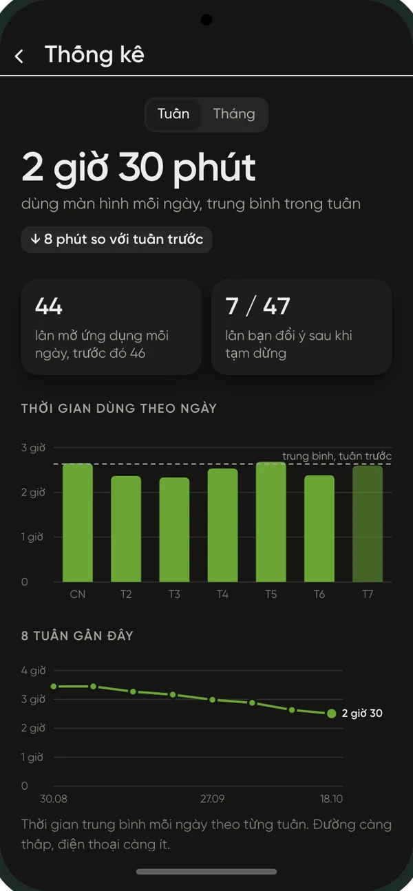 Thấy những ngày của mình thay đổi